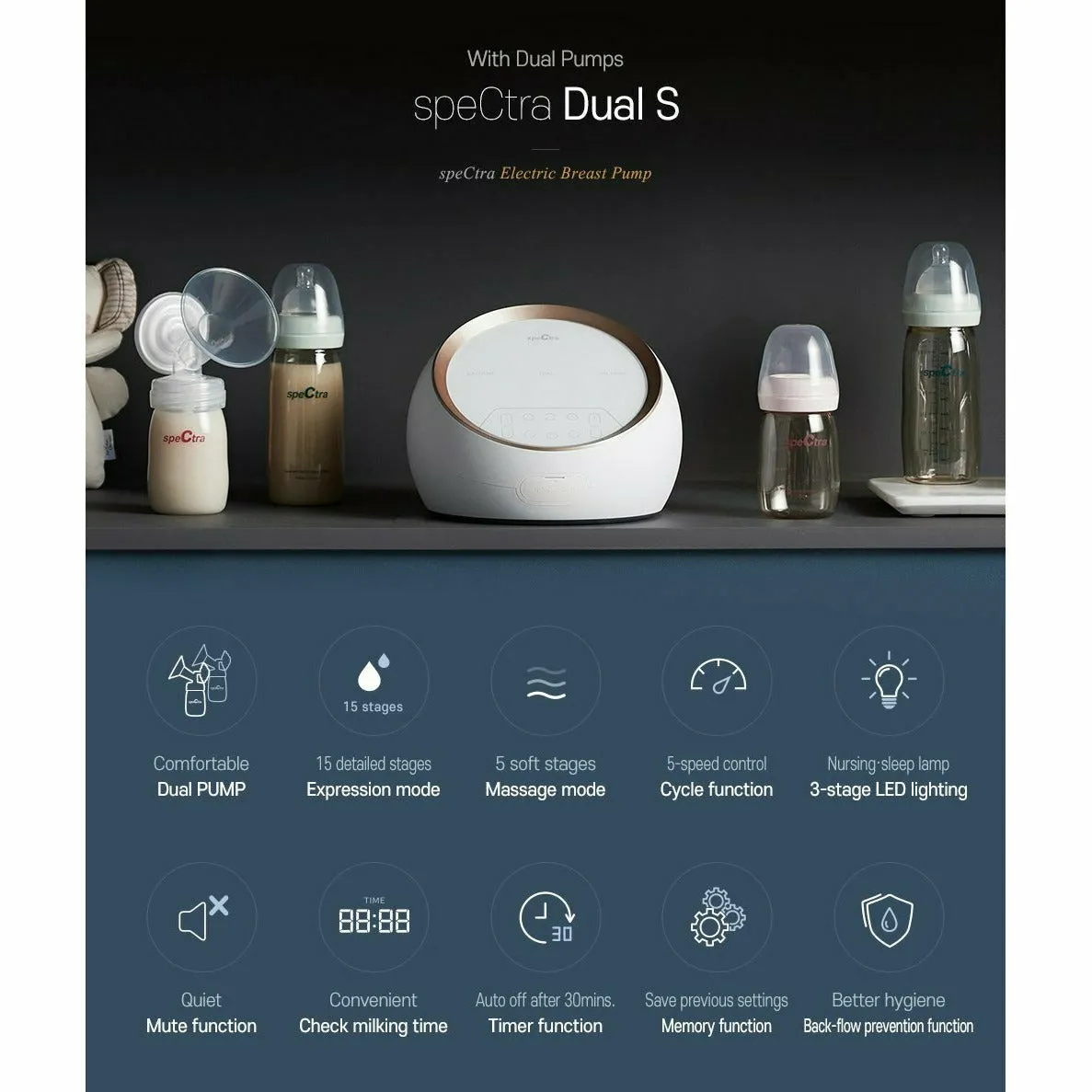 Spectra Synergy Gold Dual Powered Electric Breast Pump